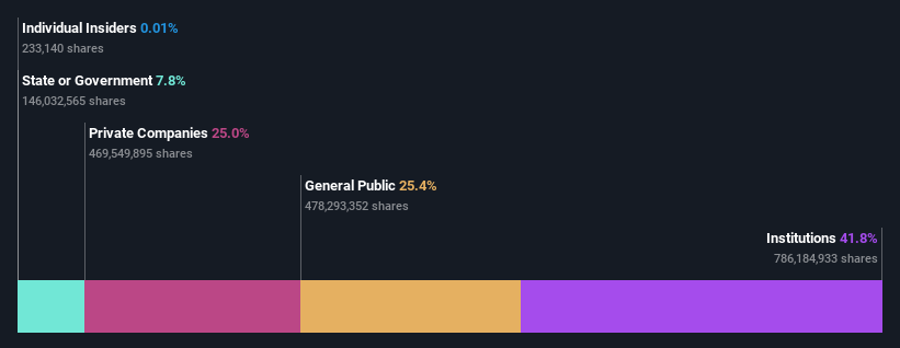 ownership-breakdown