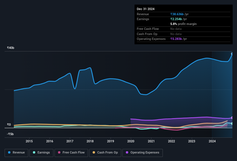 earnings-and-revenue-history