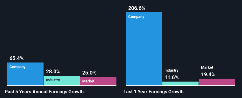 past-earnings-growth