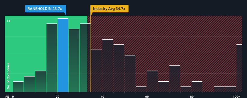 pe-multiple-vs-industry