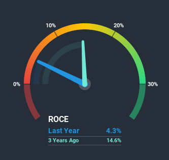 NSEI:RANEHOLDIN Return on Capital Employed June 25th 2020