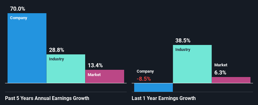 past-earnings-growth