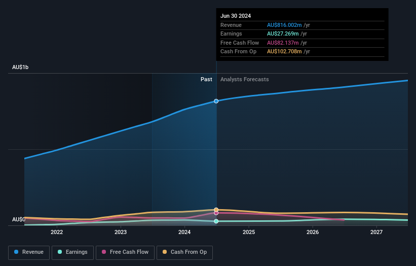 earnings-and-revenue-growth