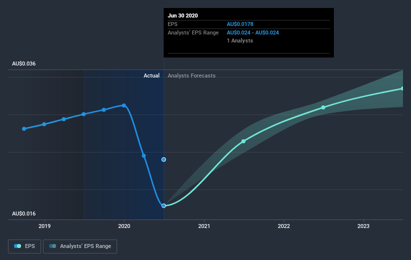 earnings-per-share-growth