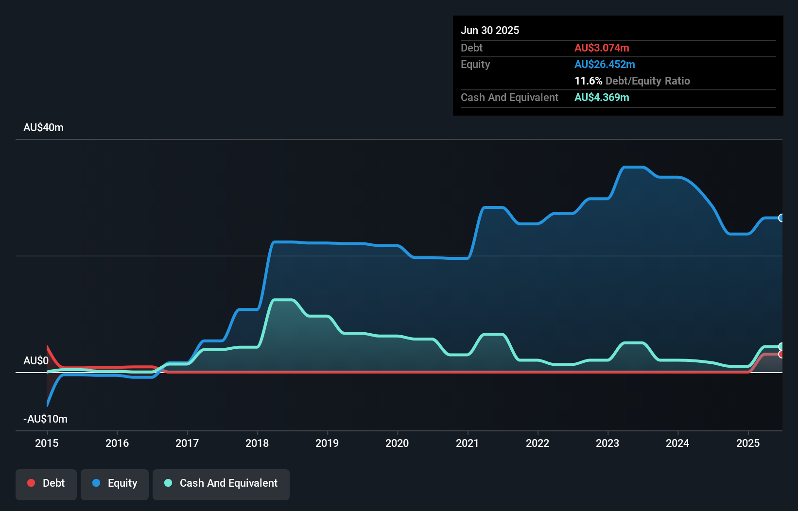 debt-equity-history-analysis