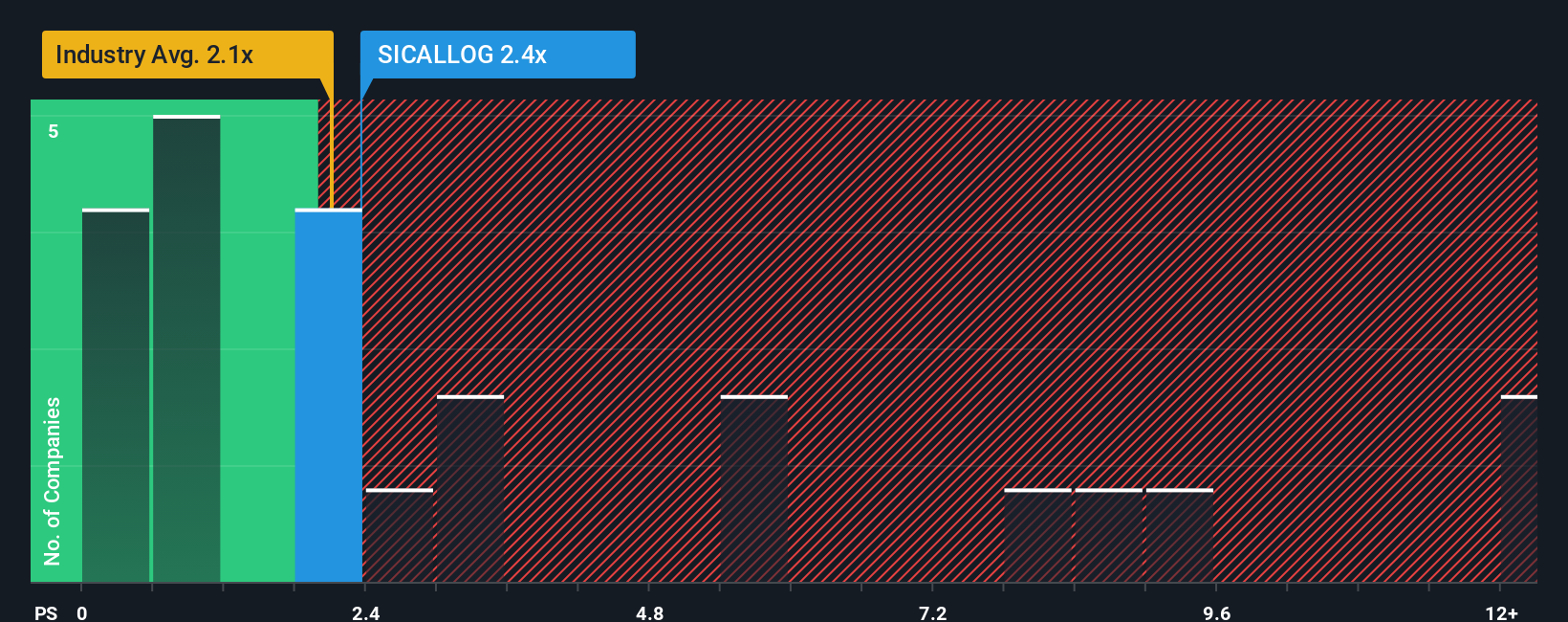 ps-multiple-vs-industry