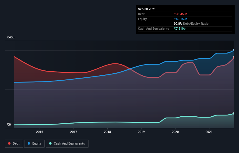 debt-equity-history-analysis