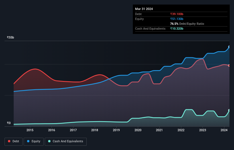 debt-equity-history-analysis