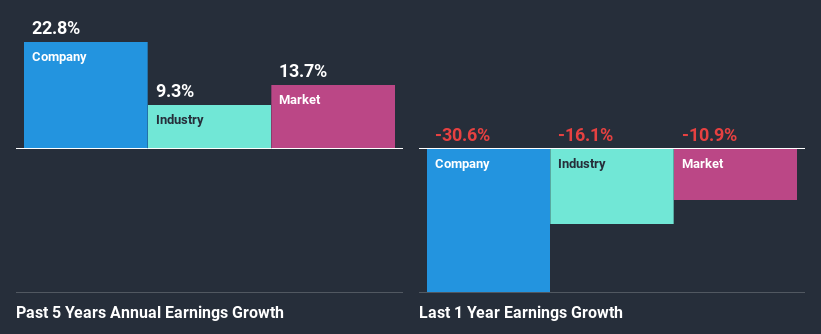 past-earnings-growth