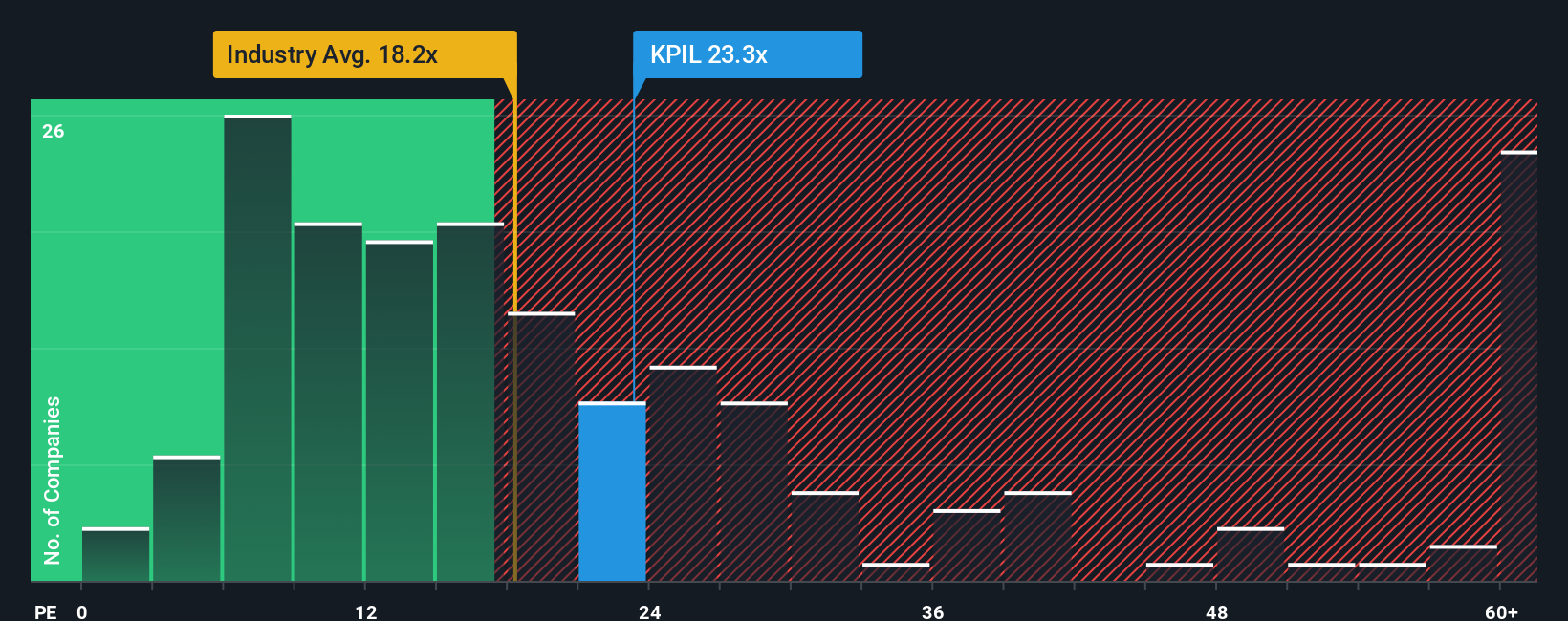 pe-multiple-vs-industry
