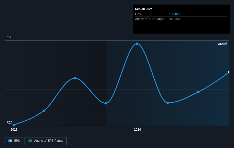 earnings-per-share-growth