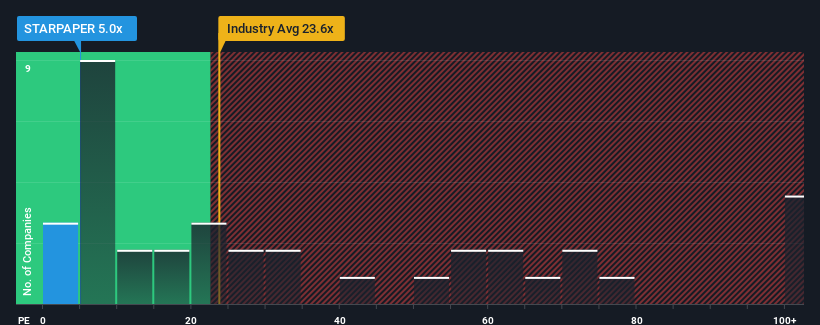 pe-multiple-vs-industry