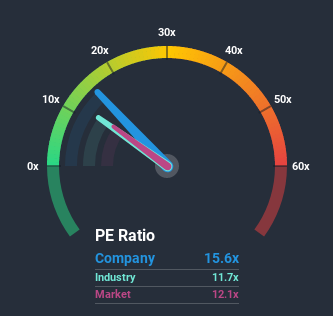 NSEI:PRIMESECU Price Based on Past Earnings June 30th 2020