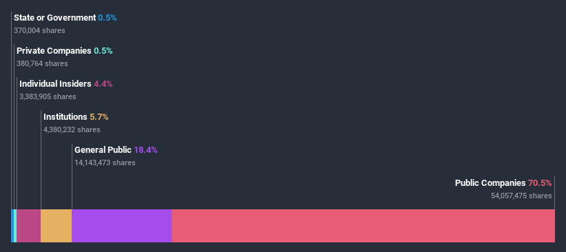 ownership-breakdown