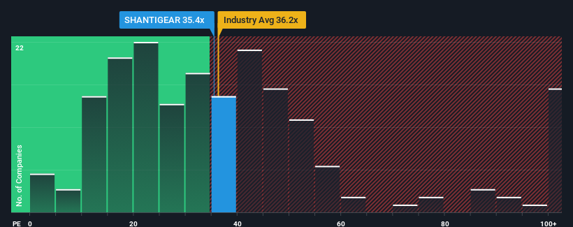 pe-multiple-vs-industry