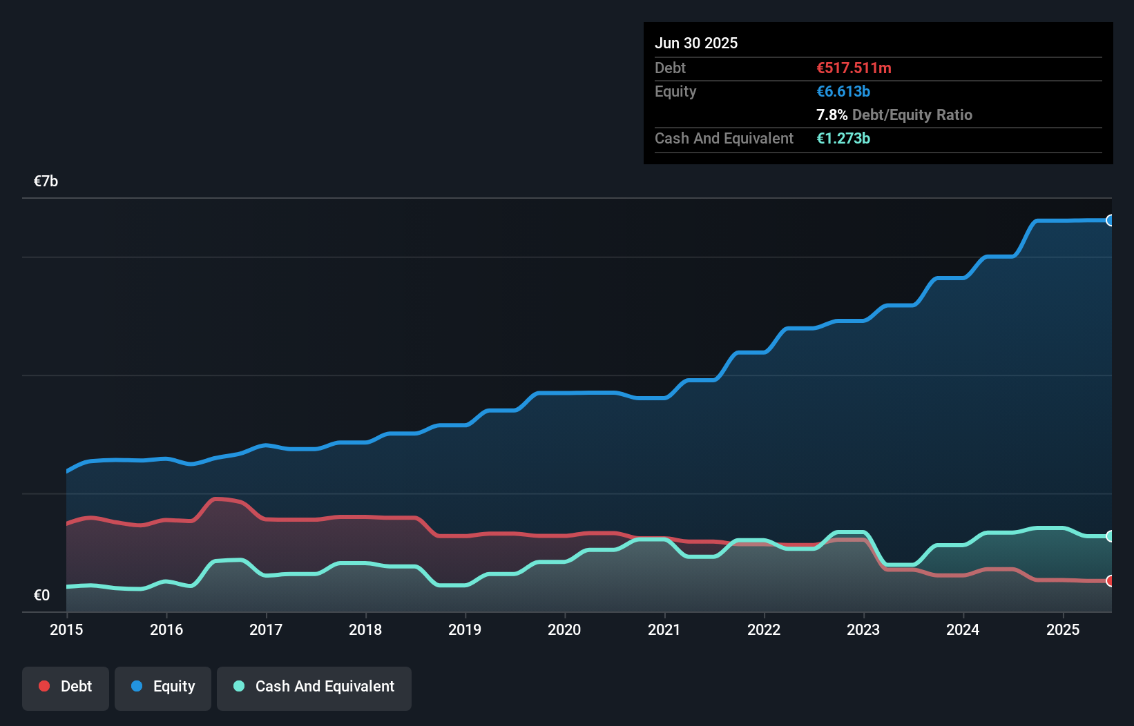 debt-equity-history-analysis