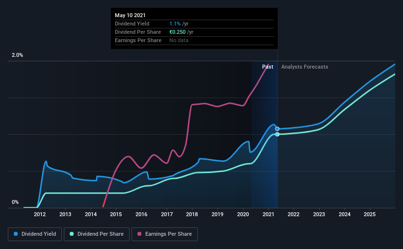 historic-dividend