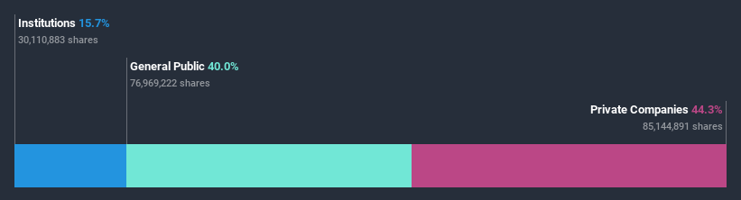 ownership-breakdown