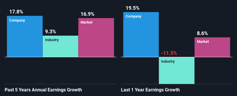 past-earnings-growth