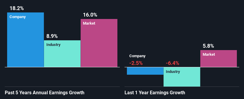 past-earnings-growth