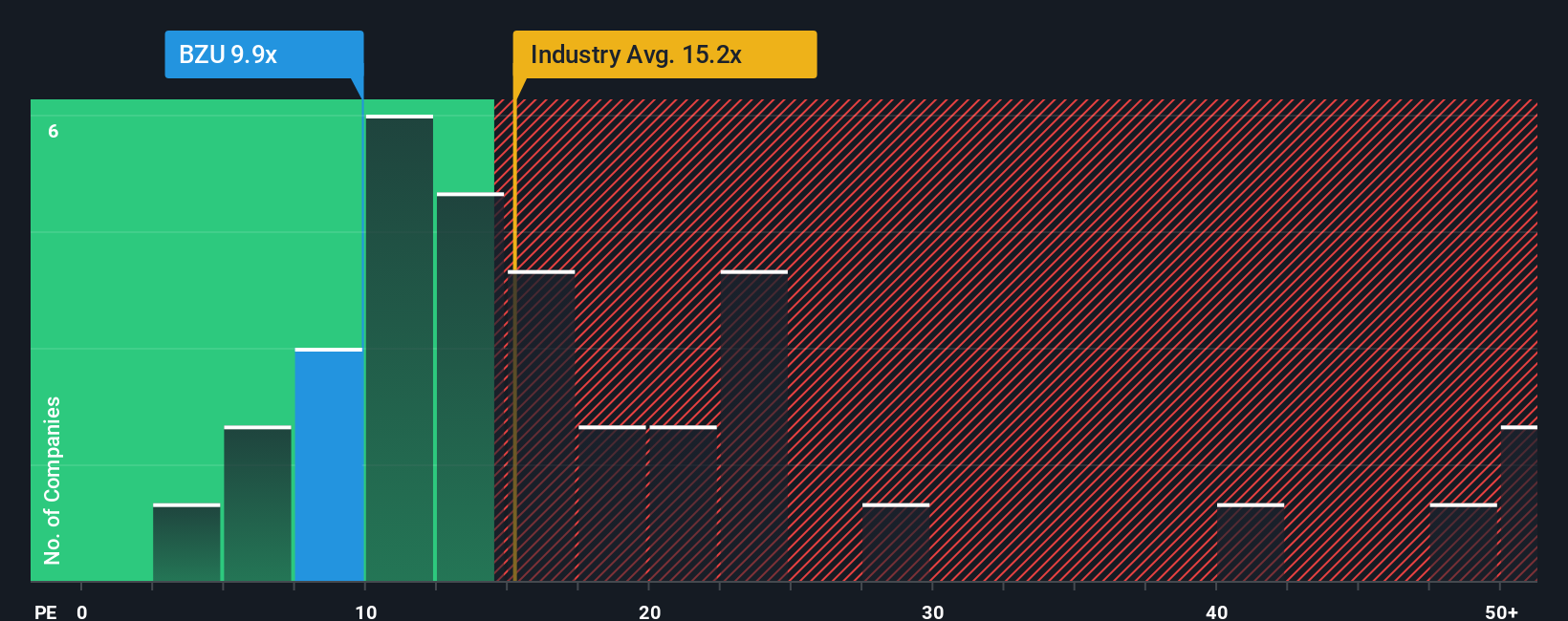 pe-multiple-vs-industry