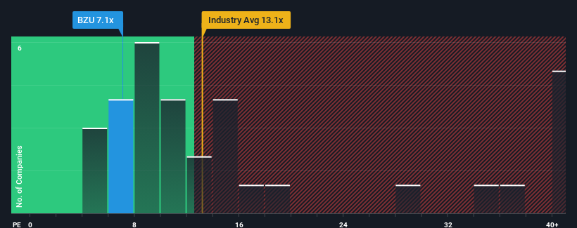 pe-multiple-vs-industry