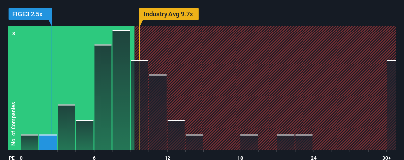 pe-multiple-vs-industry