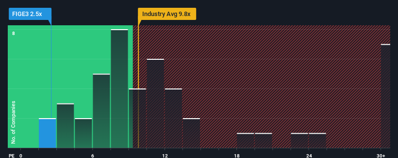 pe-multiple-vs-industry