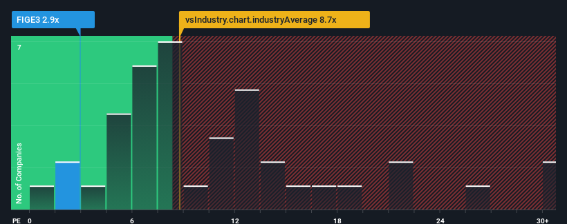 pe-multiple-vs-industry