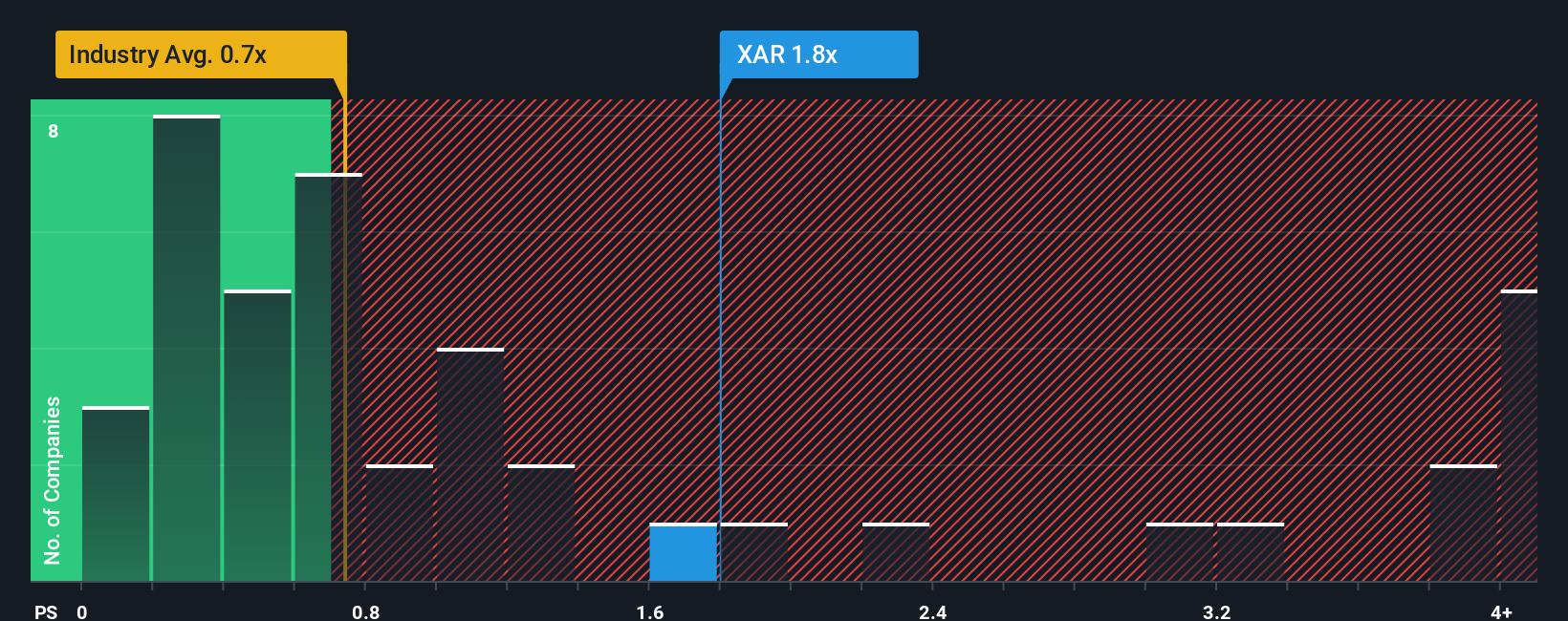 ps-multiple-vs-industry