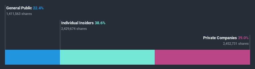 ownership-breakdown