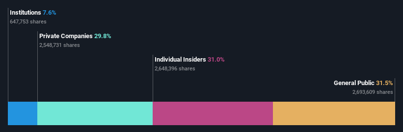 ownership-breakdown