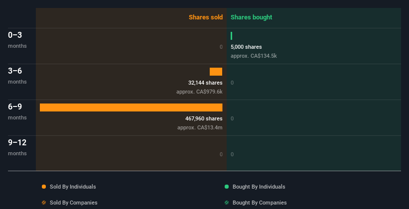 insider-trading-volume