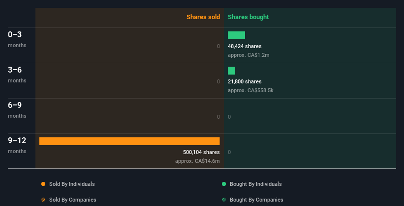 insider-trading-volume