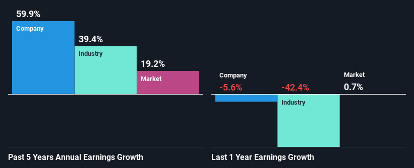 past-earnings-growth