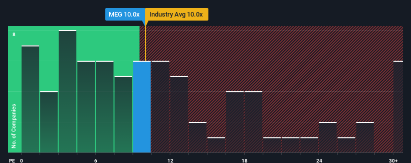 pe-multiple-vs-industry