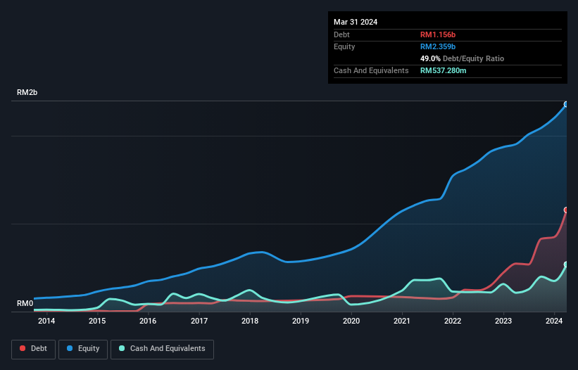 debt-equity-history-analysis