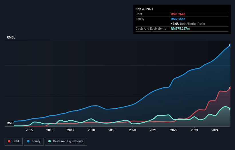 debt-equity-history-analysis