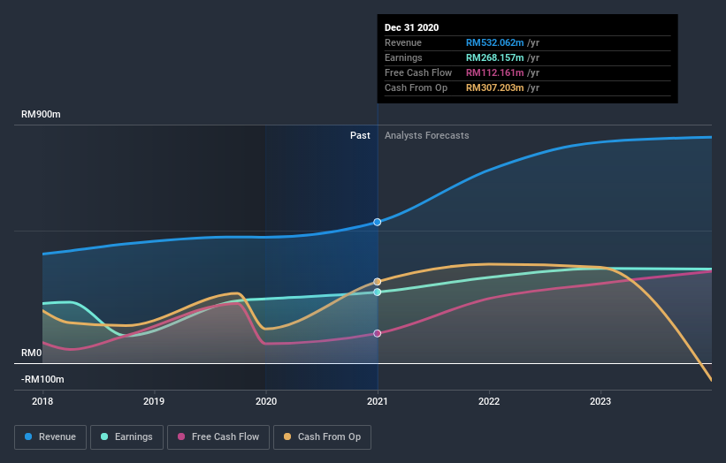 earnings-and-revenue-growth