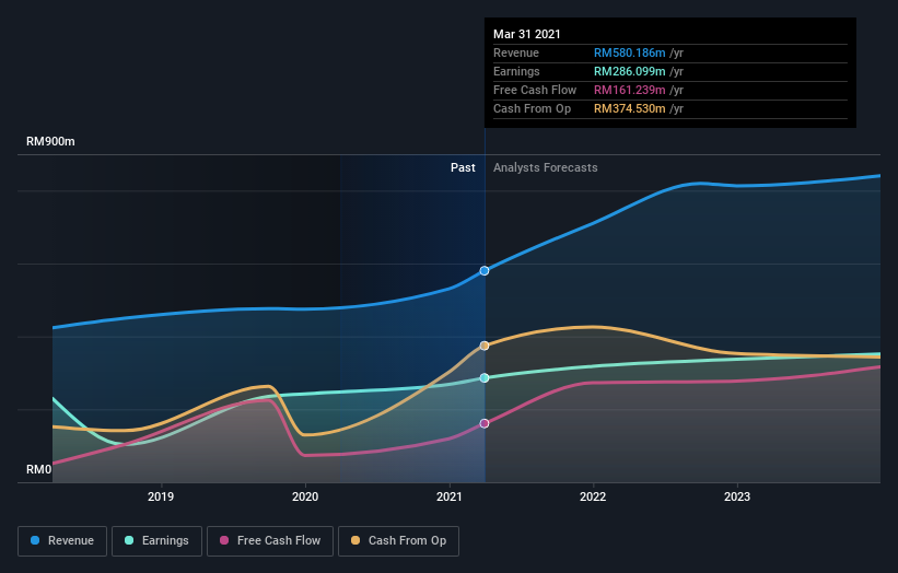 earnings-and-revenue-growth