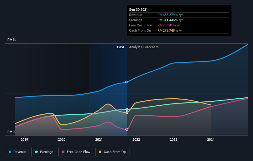 earnings-and-revenue-growth