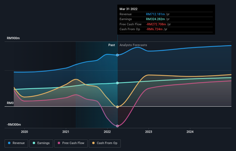 earnings-and-revenue-growth