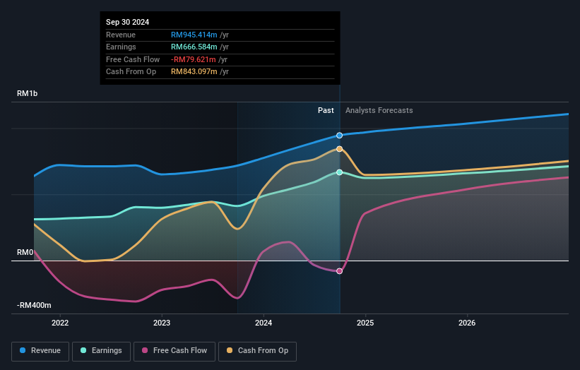 earnings-and-revenue-growth