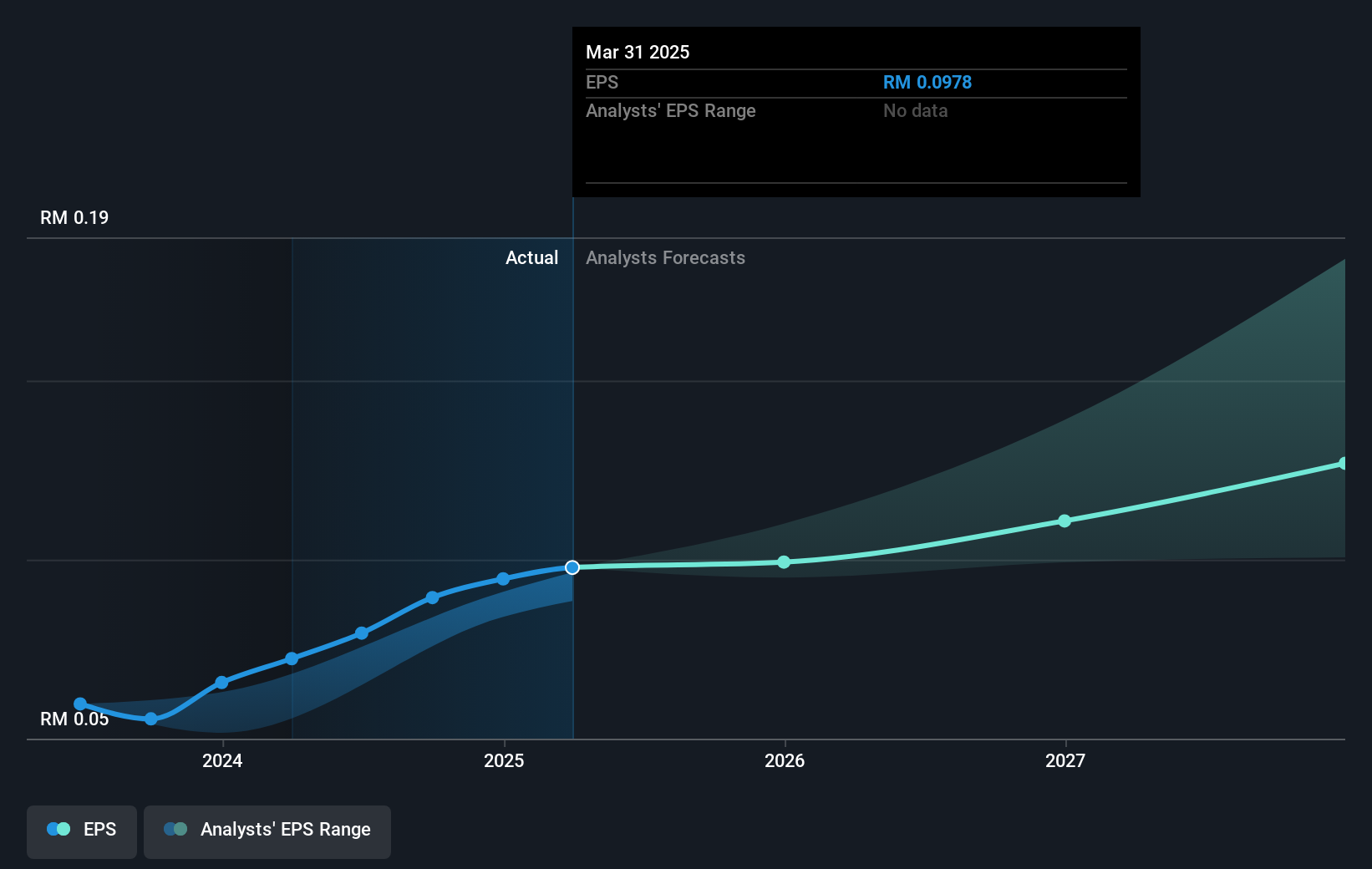 earnings-per-share-growth