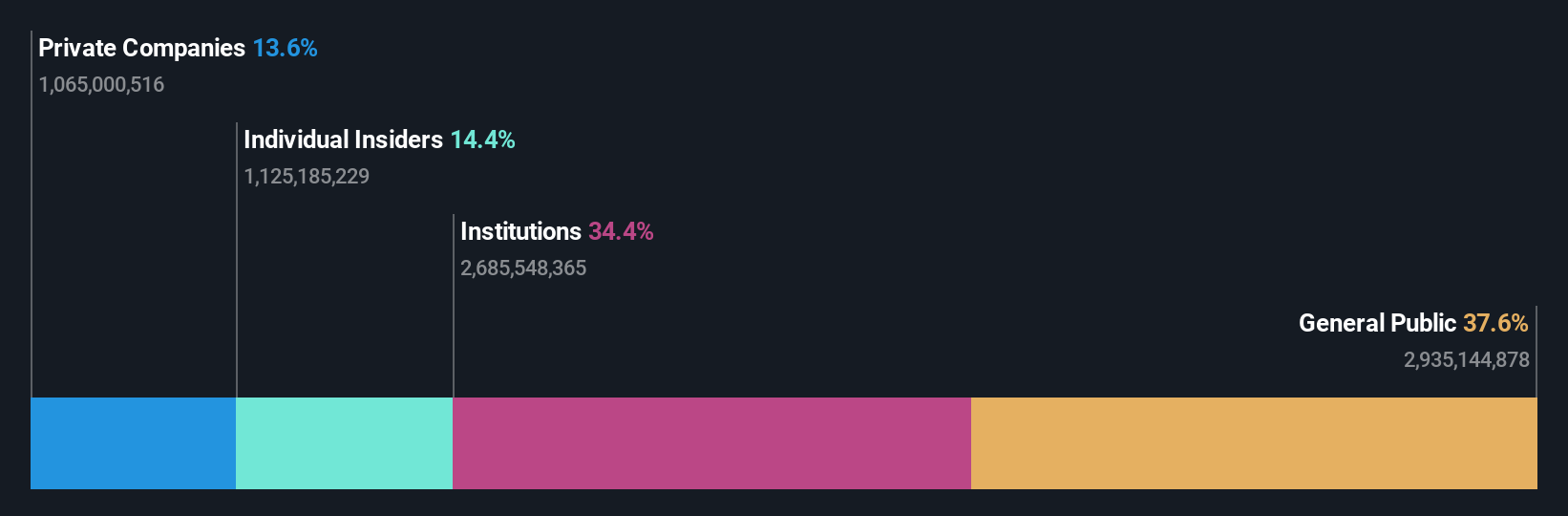 ownership-breakdown