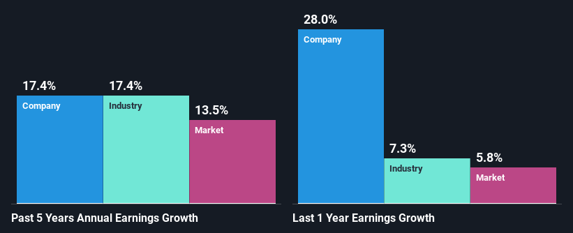 past-earnings-growth