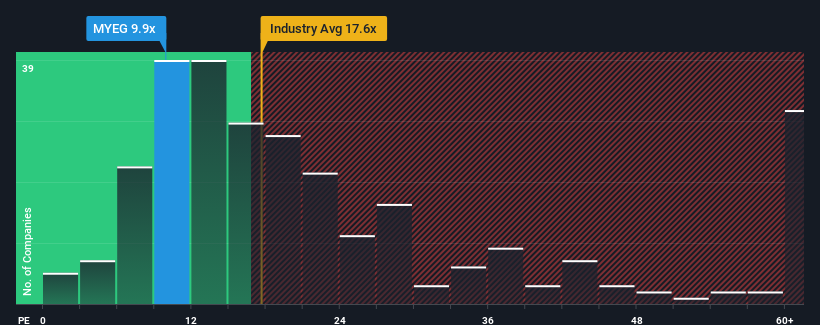 pe-multiple-vs-industry