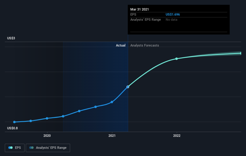 earnings-per-share-growth