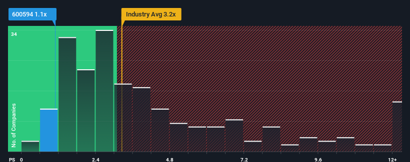 ps-multiple-vs-industry