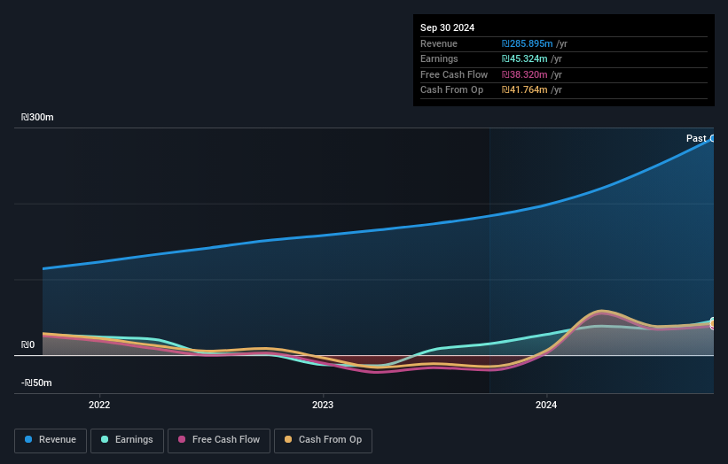 earnings-and-revenue-growth